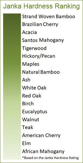 Janka Hardness Scale